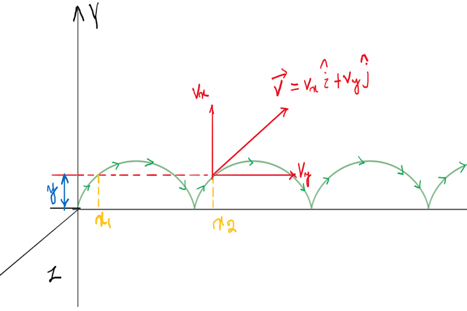 Combined E&M fields – Tutorial