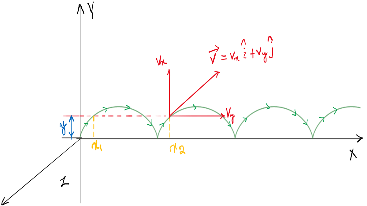 Combined E&M fields – Tutorial